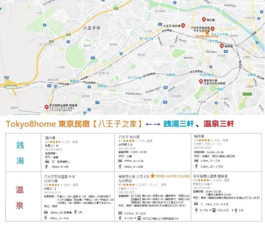 Tokyo8Home باتْسْيوزسِ المظهر الخارجي الصورة